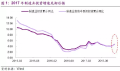 制造業迷霧重重